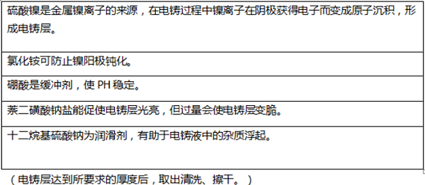 佛山冲压件厂-电铸液方法