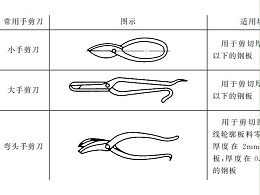 钣金手工剪切工具和方法图文介绍-辉达娱乐-辉达注册-官方指定注册登录平台 - pghd