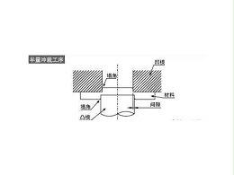 五金冲压双面无毛刺加工法