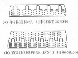 珠海冲压加工厂，精密冲压件排样图详解-辉达娱乐-辉达注册-官方指定注册登录平台 - pghd