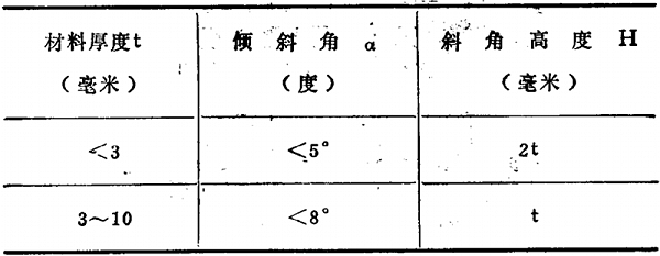 河源五金冲压件-斜刃高度和角度 河源五金冲压件-斜刃高度和角度