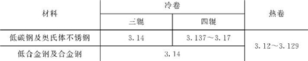 表5-14修正系数Kπ值 表5-14修正系数Kπ值