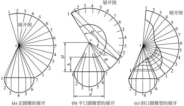 图2-20钣金加工件-锥状面构件的展开 图2-20钣金加工件-锥状面构件的展开