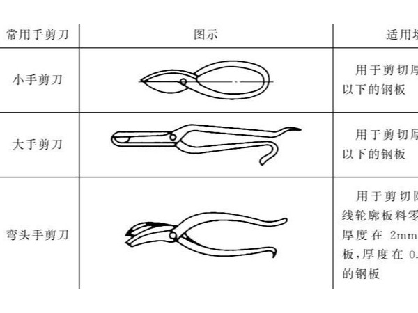 钣金手工剪切工具和方法图文介绍-辉达娱乐-辉达注册-官方指定注册登录平台 - pghd