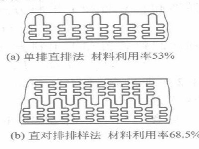 珠海冲压加工厂，精密冲压件排样图详解-辉达娱乐-辉达注册-官方指定注册登录平台 - pghd